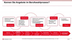 2021 Schulewirtschaft Rhein Main Taunus Agentur fuer Arbeit Bad Homburg 01