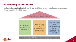 Infotag SCHULEWIRTSCHAFT 04